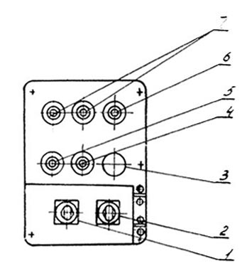 Н3121 Розташування органів керування ножниц
